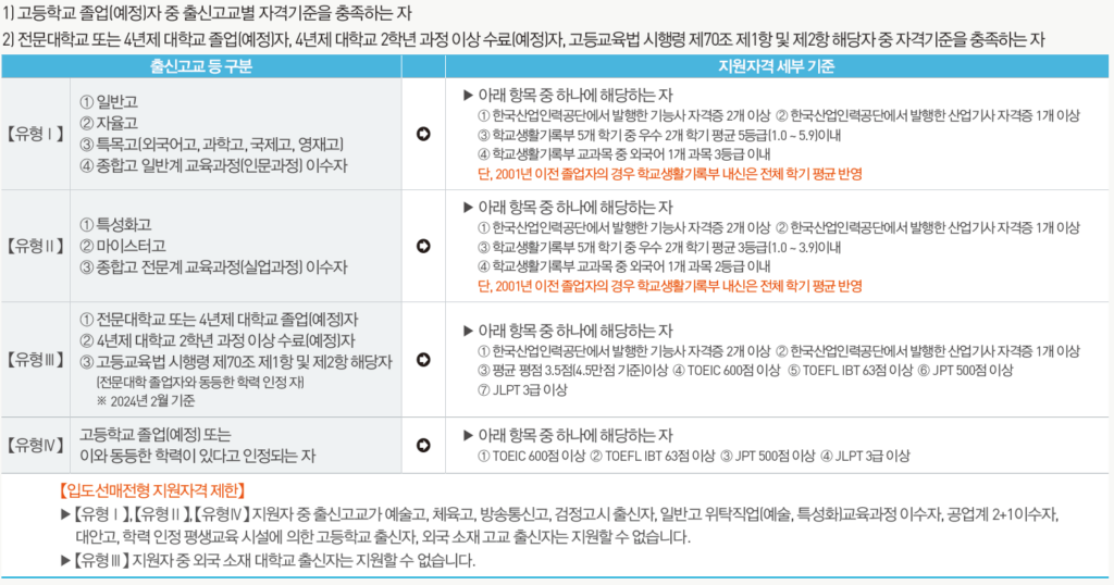 글로벌시스템융합과 입도선매 자격요건